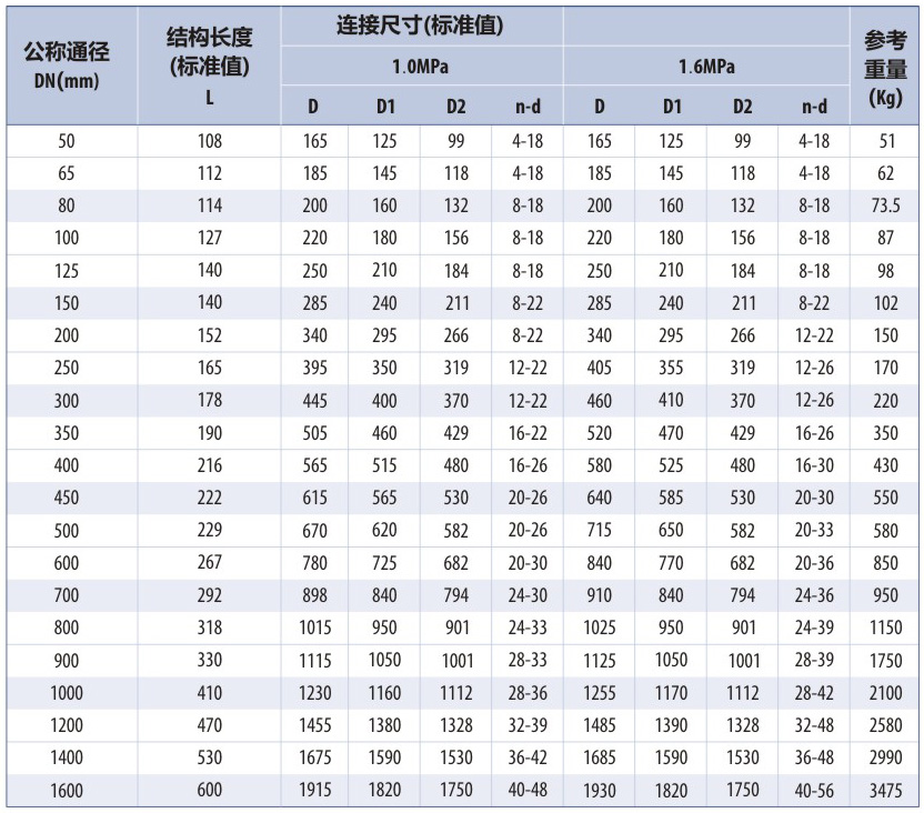 電動法蘭式蝶閥參數表